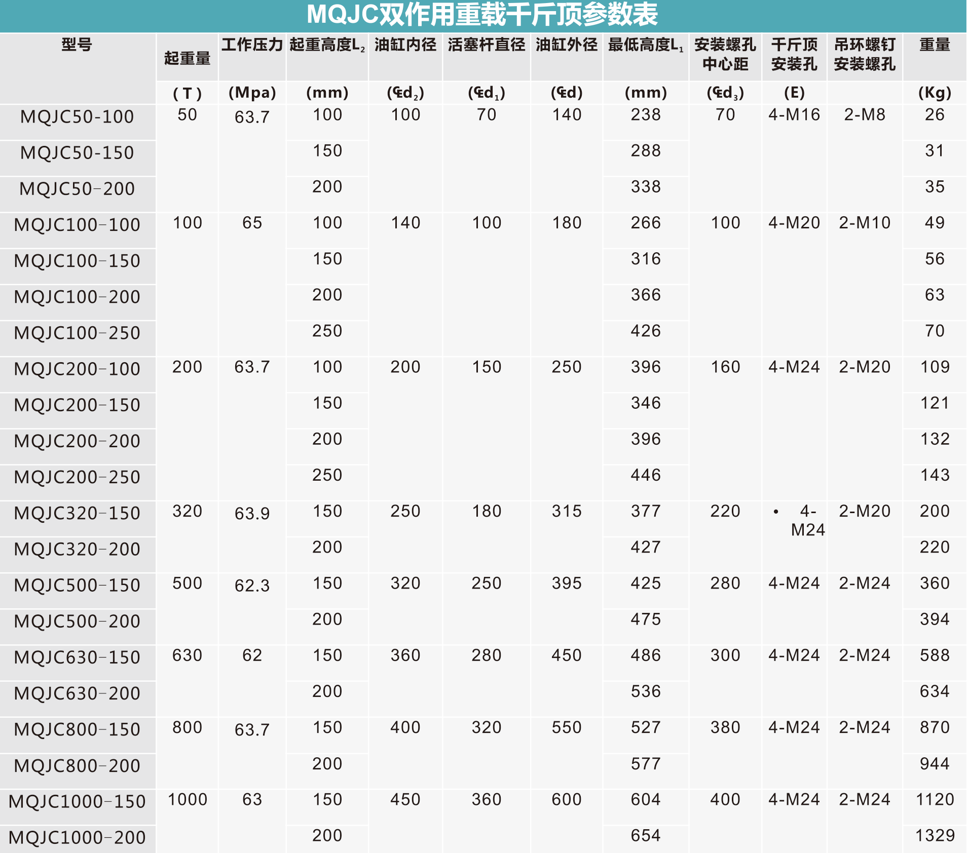 MQJC雙作用重載千斤頂